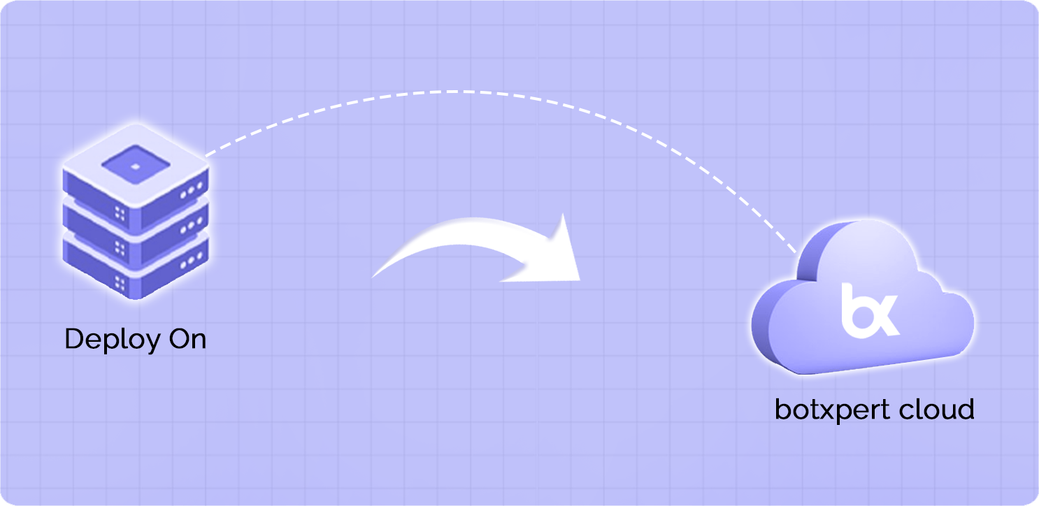Deployment on botxpert cloud image