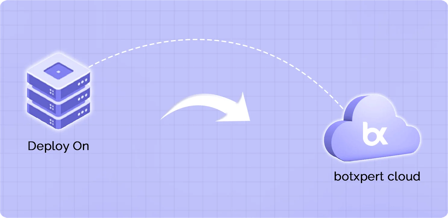 Deployment on botxpert cloud image