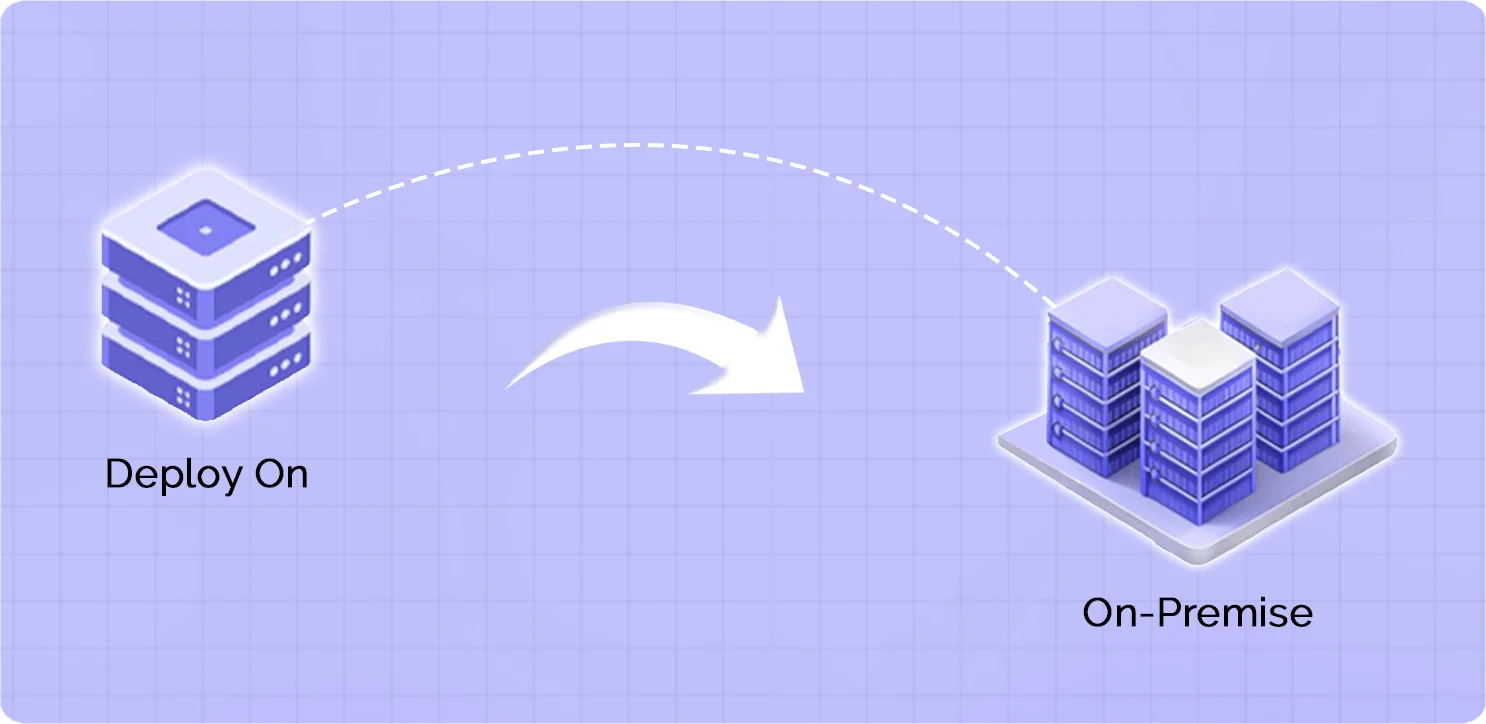 On premise deployment